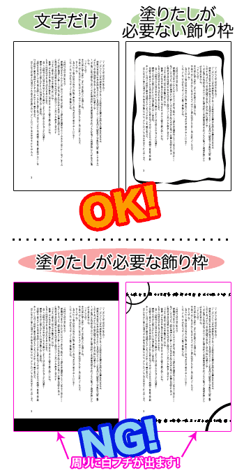 初めての同人誌