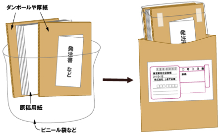 同人誌入稿方法/発送方法